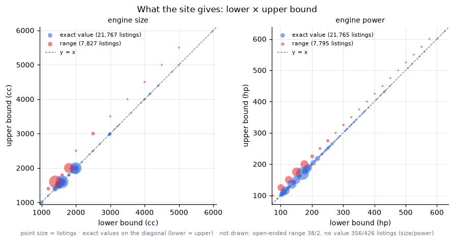 What the site gives: lower × upper bound